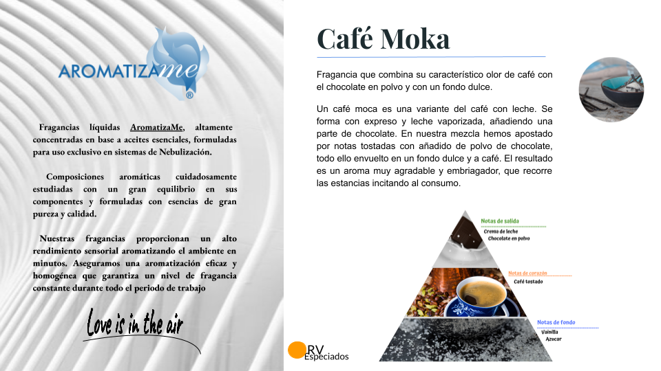 cafe moka Fichas Aromas.png